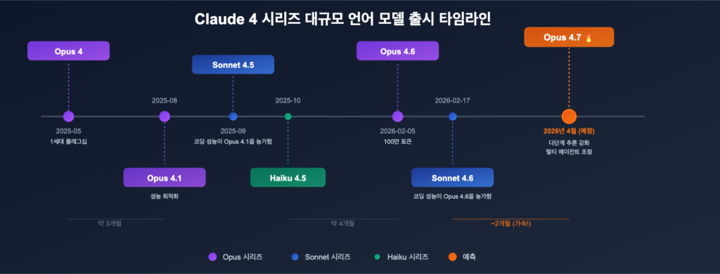 앤트로픽 월가 공략 관련 본문 이미지