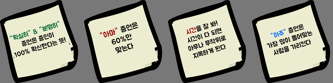 Fingered 한글패치 — 글자만 지우고 외곽선은 남긴 규칙 포스트잇 4장 결과